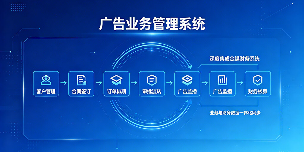 广告业务管理系统